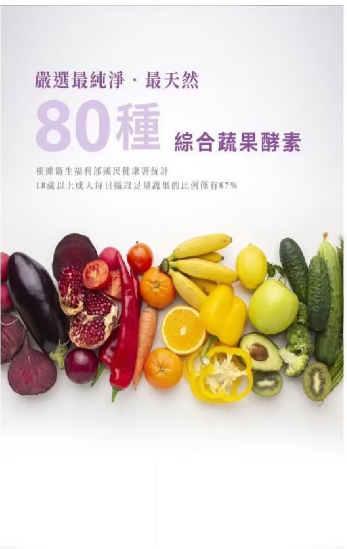 名稱：綜合蔬果酵素錠全成分：綜合蔬果抽出物【乳糖、鳳梨萃取物(含蛋白分解酵素)、糖化酵素、纖維分解酵素、青木瓜萃取物(含蛋白分解酵素、脂肪分解酵素)、麥芽糊精】、久司巴西蔬果發酵物(糊精、昆布、裙帶菜、紫菜、檸檬馬鞭草、苦艾、西番蓮、金盞草、大飛揚草、牛筋草、檸檬草、大茴香、馬黛茶、魚腥草、紫蘇、薰衣草、貓薄荷、洋甘菊、生量、益母草、芭樂葉、丁香、咸豐草、迷迭香、燕麥片、玉米、大麥、豌豆、紅豆、薏仁、芝麻、刺槐豆、小米、大豆、爆裂玉米、黑麥、黑豆、鷹腐豆、扁豆、糙米、鳳梨、香蕉、蘋果、木瓜、芭樂、哈密瓜、酪梨、梅子、西印度櫻桃、檸檬、葡萄乾、芒果、楊桃、西瓜、腰果、核桃、奇異果、西洋梨、巴西莓、卡姆果、萊姆、玫瑰果、橘子、樹莓、柳燈、水蜜桃、蘿蔔、高麗菜、蓮藕、牛蒡、菊苣、甘躇、南瓜、木薯、番茄、羽衣甘藍、青椒、紅甜菜、胡蘿蔔、長形南瓜)、氧化镁、羊角豆萃取物(羊角豆萃取物、麥芽糊精)、玉米糖漿粉、聚乙烯呲咯烷酮、硬脂酸镁內容量：30錠 / 盒使用方法：每次1~2錠，每日一次；一日請勿超過2錠，多食無益。保存期限：常溫兩年。有效期限：標示於外盒(西元年/月/日)原產地：台灣保存方式：請存放於陰涼乾燥處，避免日光直射。
